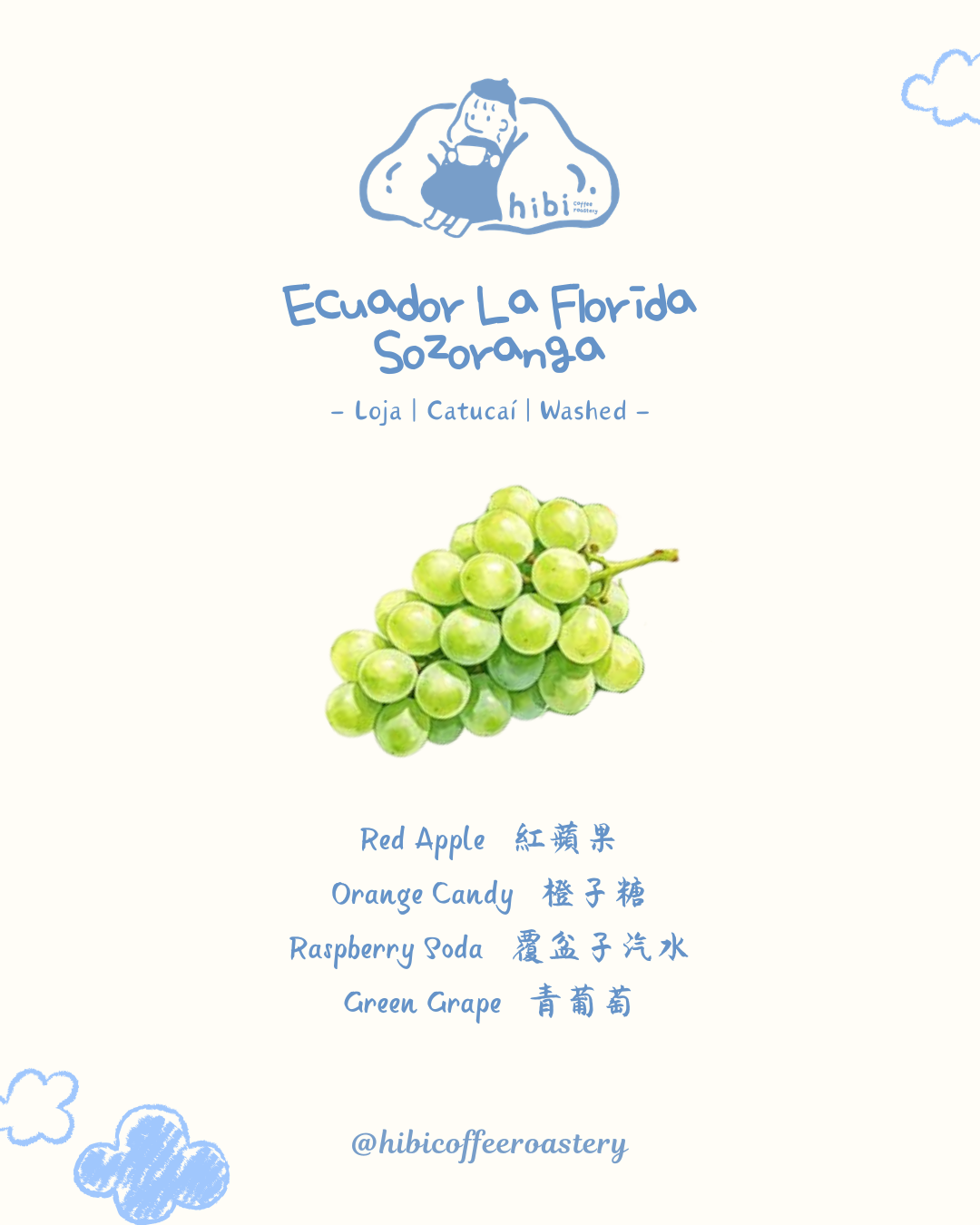 Ecuador La Florida Sozoranga Washed